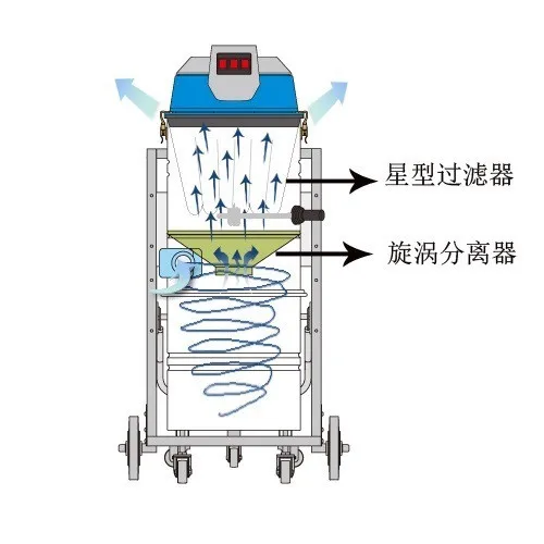 80l Car Wash Vacuum Cleaners . Mini Low Noise Dry Vacuum Cleaner . Lead