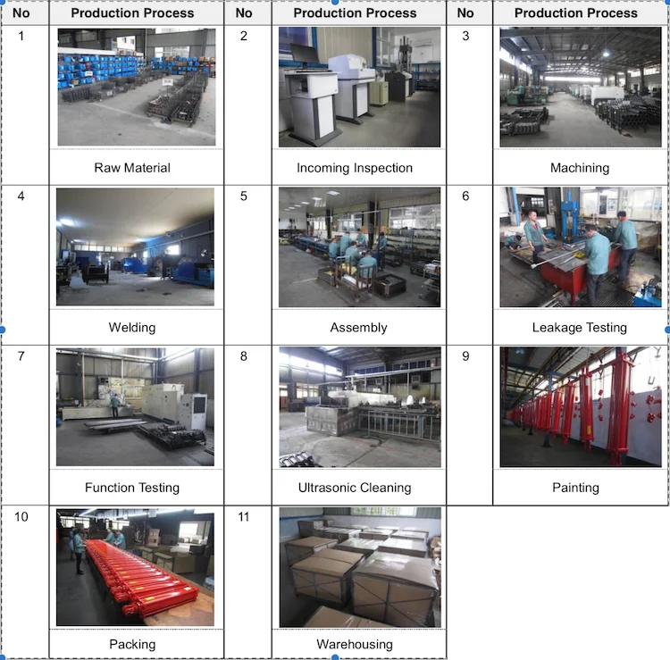 production flow