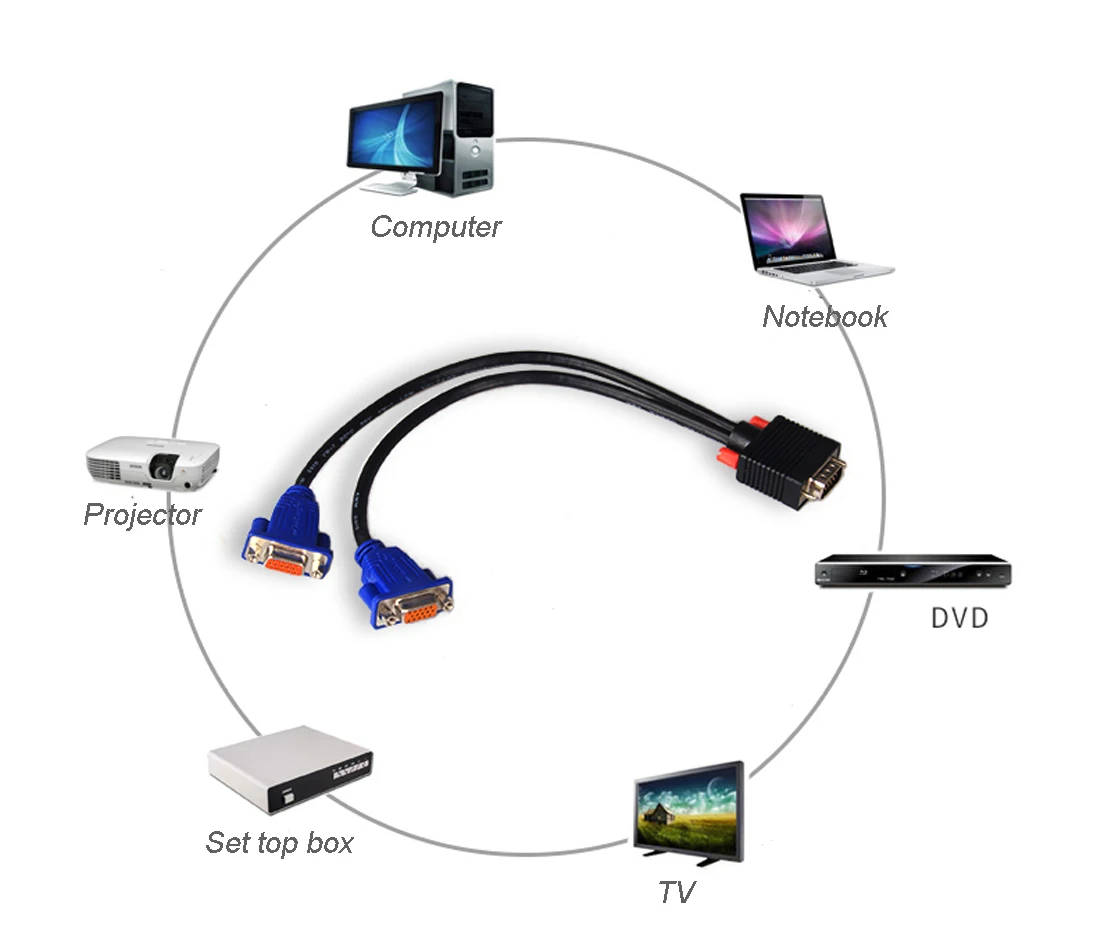Vga Male To 2 Port Female Hd15 Pin Vga Signal Cable Two Separate