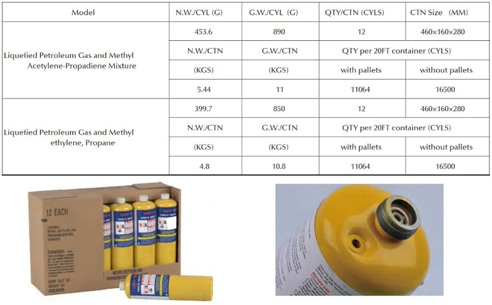 Reasonable Price Refillable Mapp Gas For Soldering And Brazing Work ...