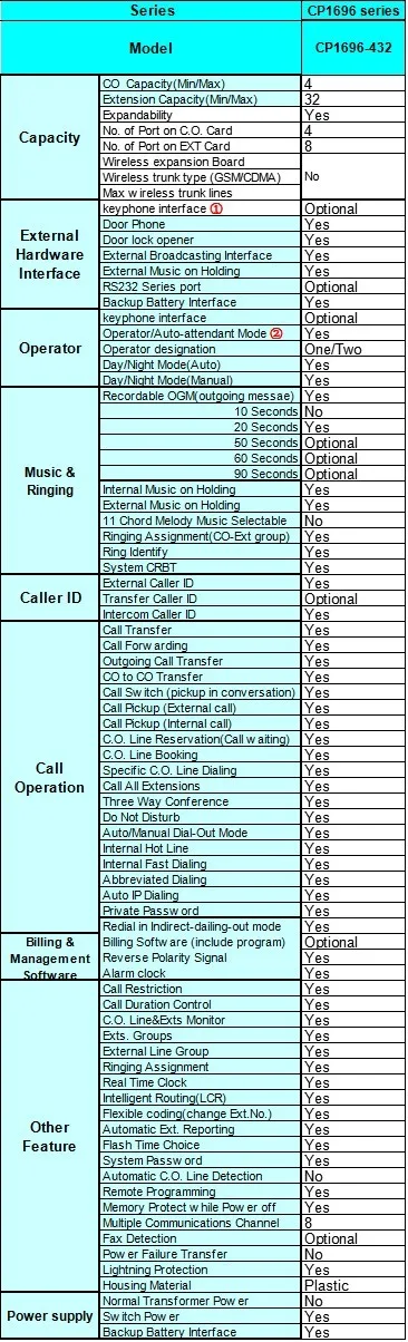 CP1696-432 feature.jpg