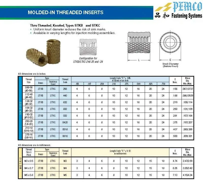 Stainless Steel Moldedin Thruthreaded Knurled Inserts For Plastic