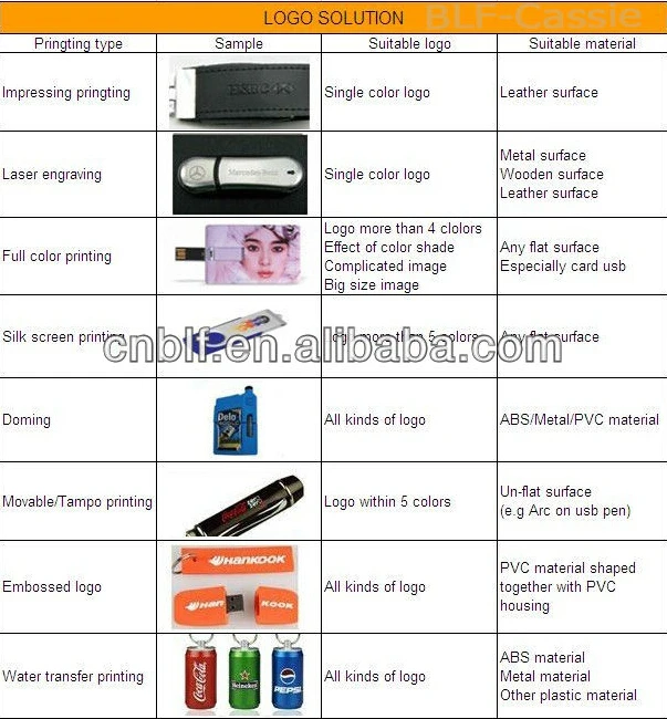 Creative design USB flah drive Metal pendrive 1gb - 64gb flash disk with full capacity - ANKUX.COM