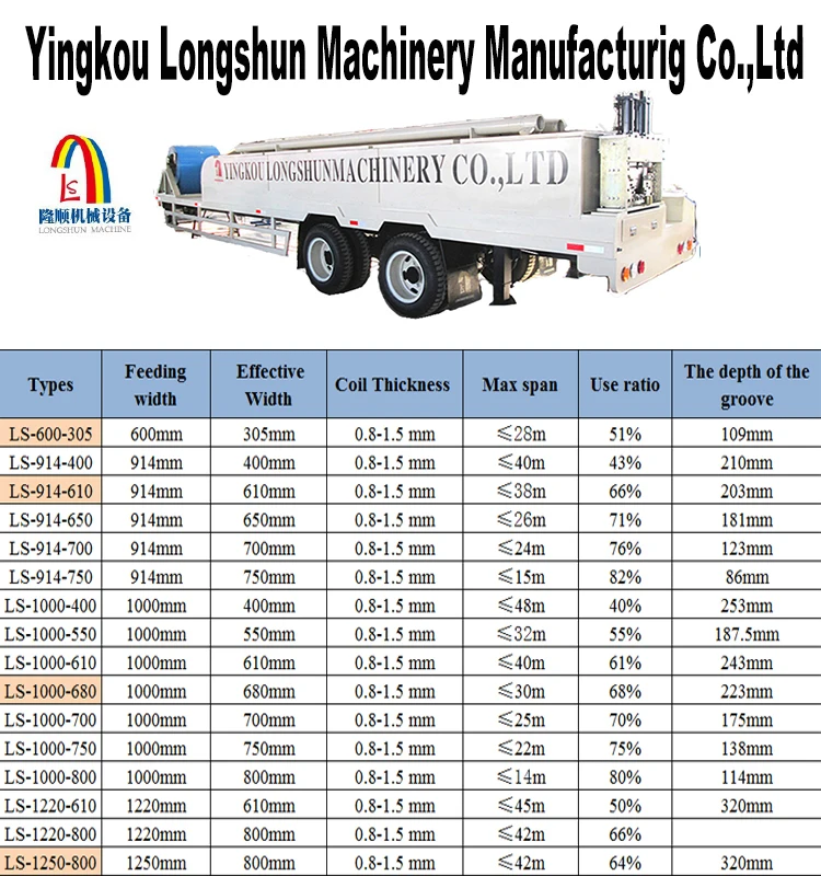 High Quality Wide Used Metal Roofing Machines