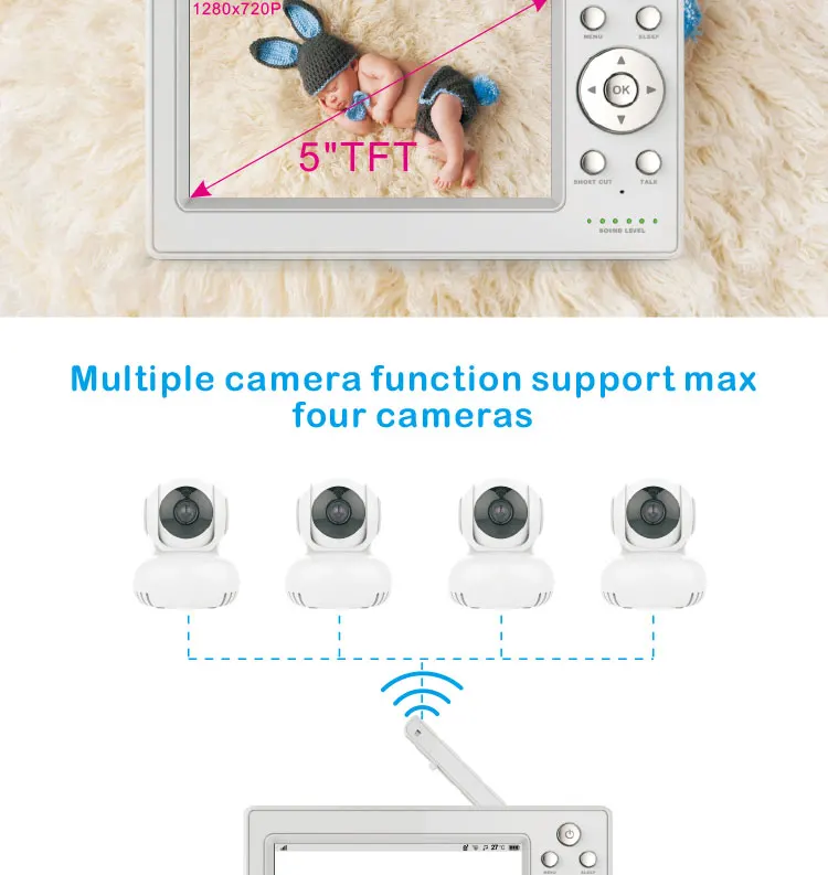 baby monitor ip camera