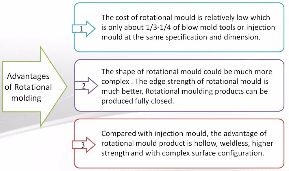 Rotational Moulding Machine Water Tank Buy Rotational Moulding Machine Water Tank Rotational Moulding Machine Water Tank Rotational Moulding Machine Water Tank Product On Alibaba Com