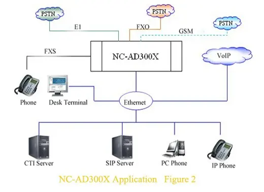 Figure 2 NC-AD300X Application.jpg
