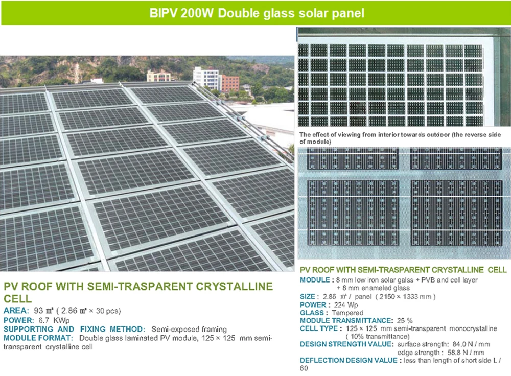 500w BIPV Double Glass Transparent Sunroom Panels by FY