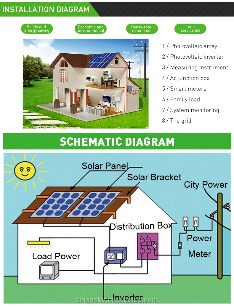 download off grid solar power