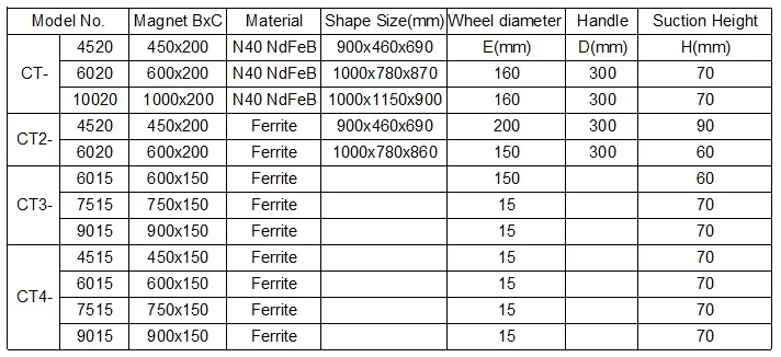 CT main structure and parameters