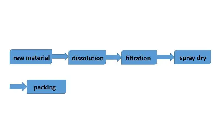 process flow.jpg