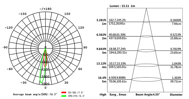 led grille downlight