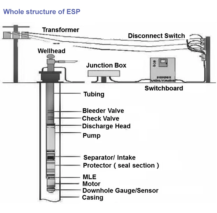 Conventional Oil Well Electrical Submersible Pump - Buy Submersible ...