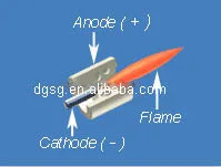 A-SIMPLE-STRAY-NOZZLE-200X1