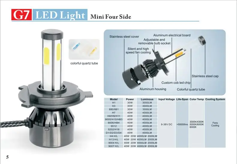 Y6 led h4 mini led lens