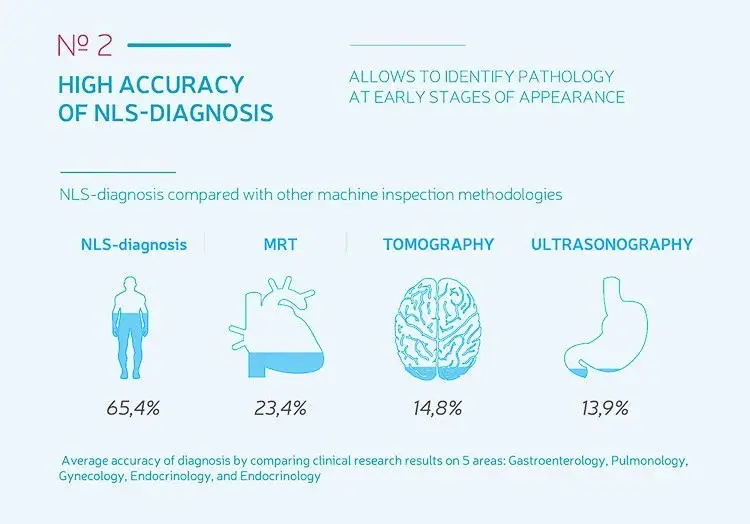 2024 SSCH Touch Screen Body Health Scanner Machine Hunter 4025 for Sale Chakra and Aura