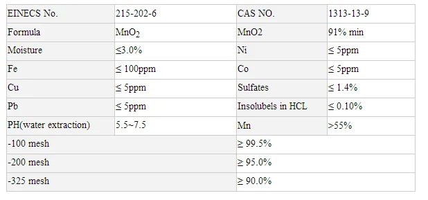 electrolytic manganese dioxide for lithium ion battery material water treatment