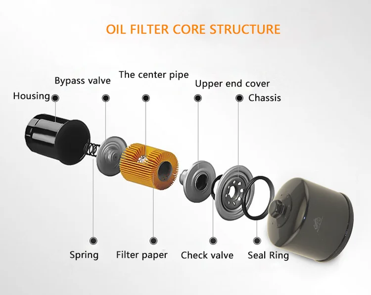 DIAVEL 1198 motorcycle parts oil filter