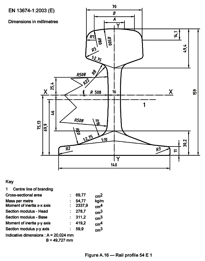 EN_13674-1_E UIC54(54E1).jpg