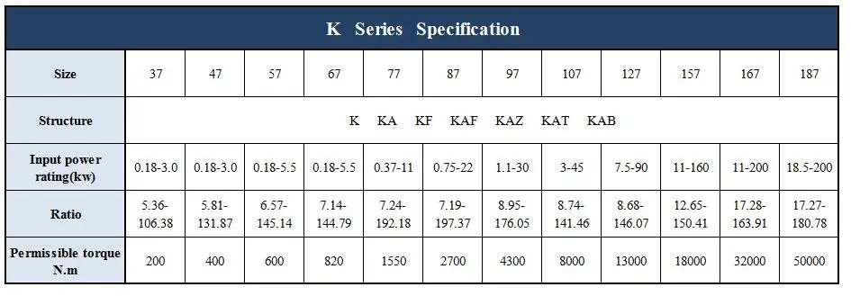 k specification