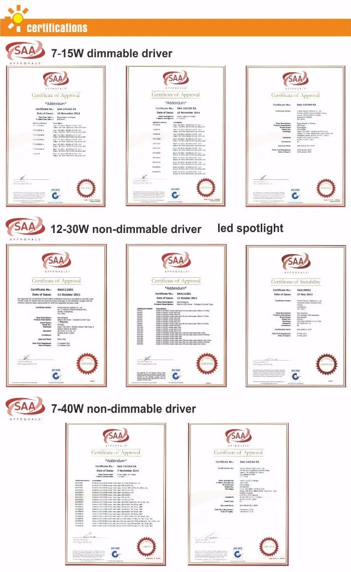 3yrs warranty LED 8W - 30W COB Downlight