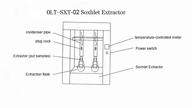 Lab Automated Liquid Sample Soxhlet Extractor With Timer