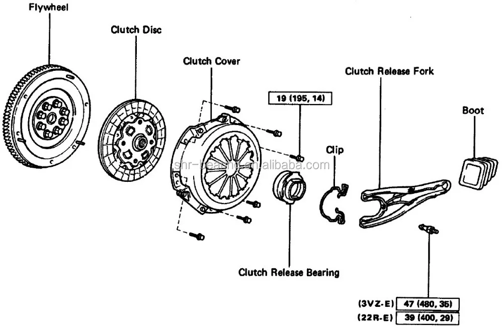 clutch release bearing