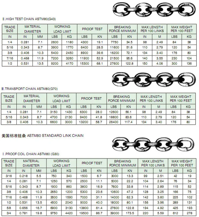 American Usa Standard Grade 70 Transport Chain - Buy Astm80 Standard ...