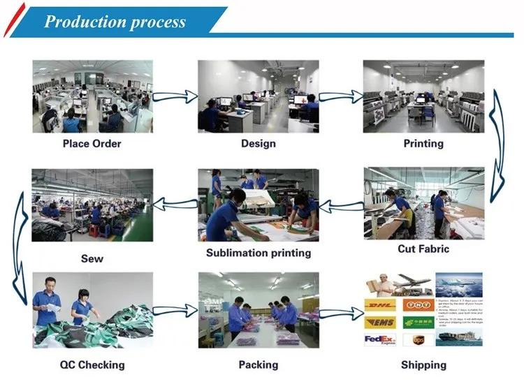 production process (2)