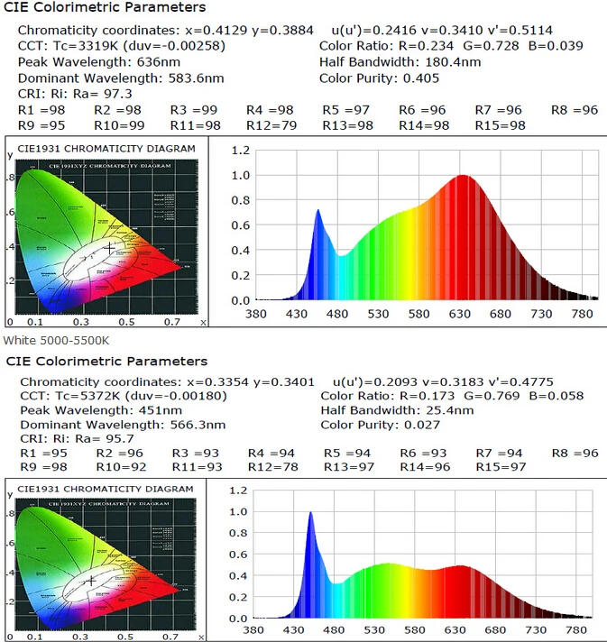 High Efficiency Dc24v/dc12v Epistar Chip 2835 Constant Current High Lumens Led Strip Light