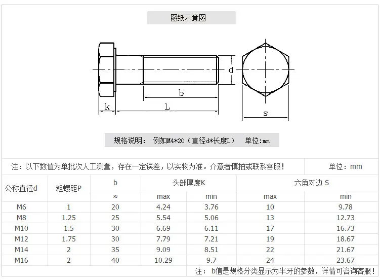Grade 8 8 Din Hex Head Bolt Sizes Hex Bolt Weight Carbon Steel Hex Bolts Buy Weight Steel Bolts M Grade 8 8 Bolts Black Powder Coated Bolts Product On Alibaba Com Grade 8 8 Din Hex Head Bolt Sizes Hex Bolt Weight Carbon Steel Hex Bolts Buy Weight Steel Bolts M Grade 8 8 Bolts Black Powder Coated Bolts Product On Alibaba Com