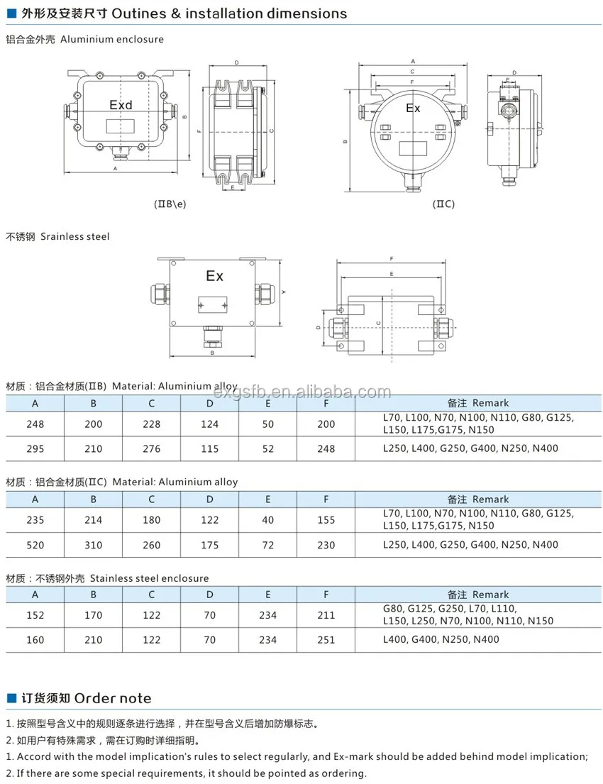 BAZ Series Explosion Proof Ballast