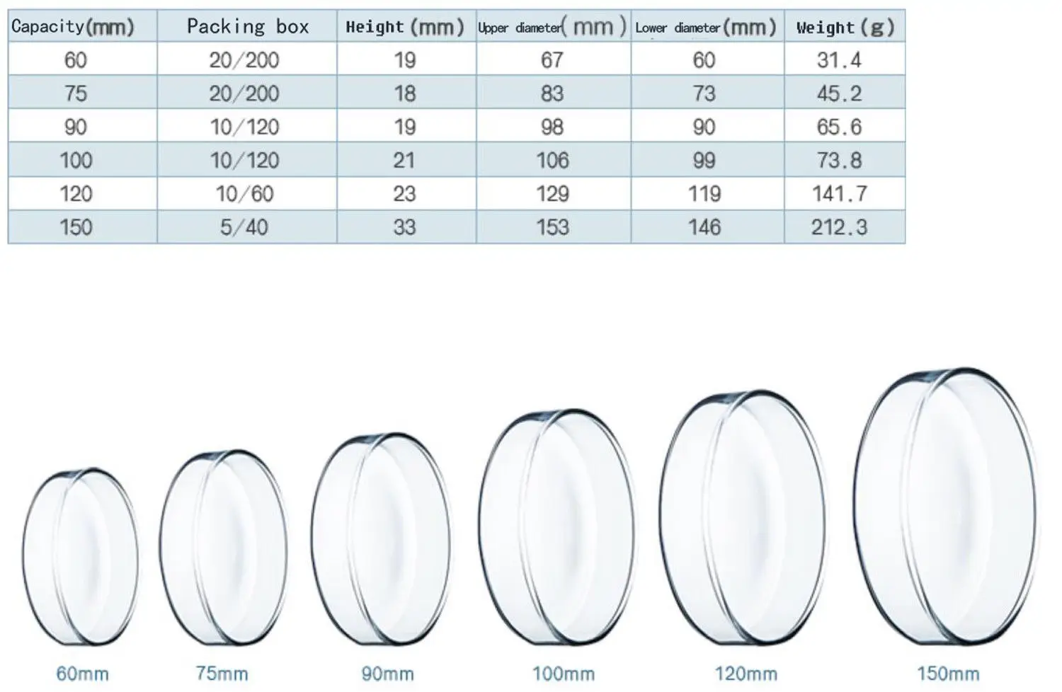 Petri Culture Dish - Buy Petri Culture Dish,Glass Petri Dish,Lab ...