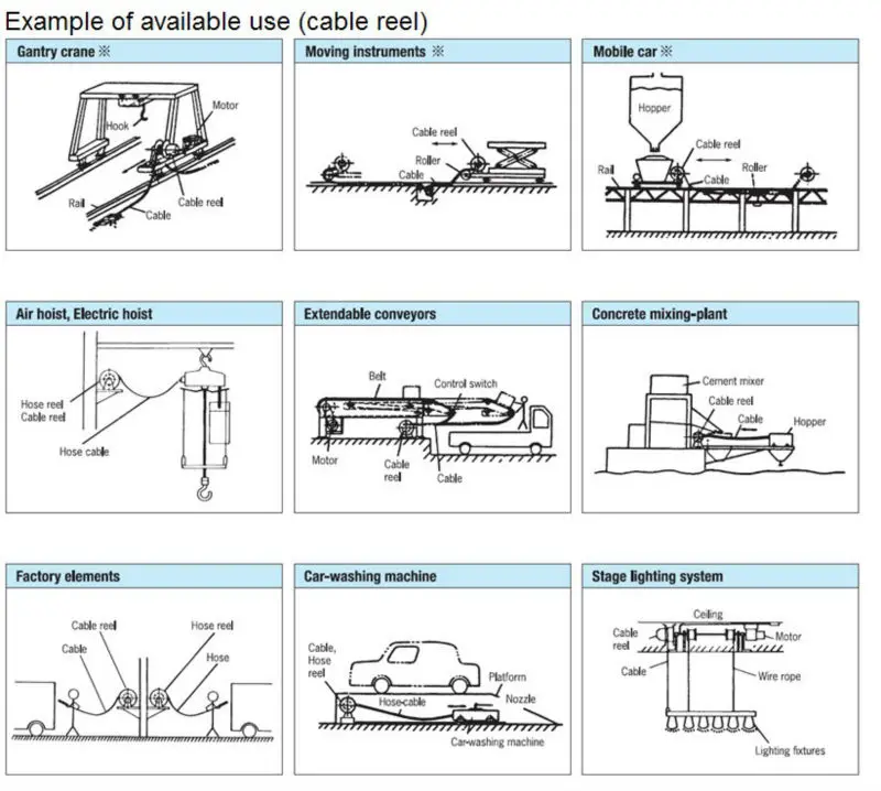 cable reel example use 1.jpg