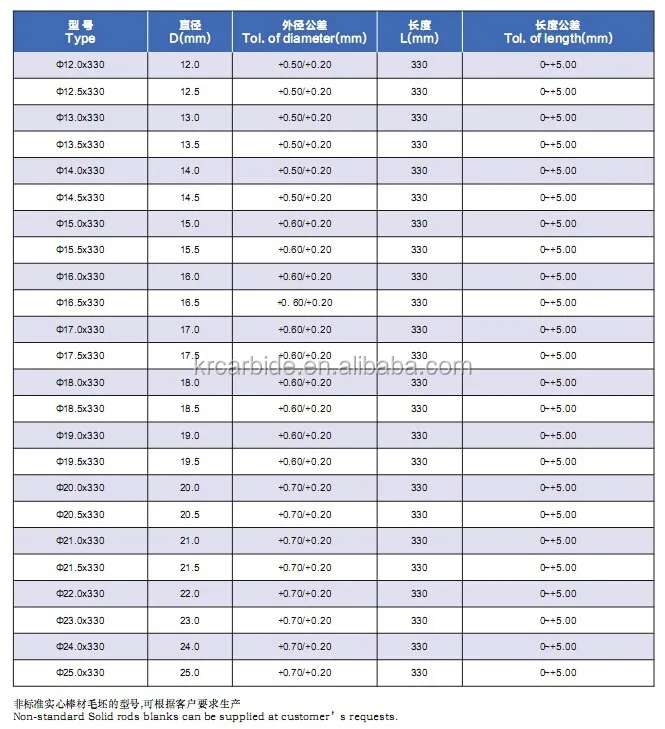 C2 Tungsten Carbide Round Rod,Ground,Precision Tolerance,13 Inch Length Buy C2 Tungsten