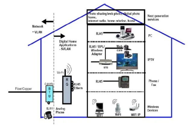 Настройка роутера zte zxhn h198a