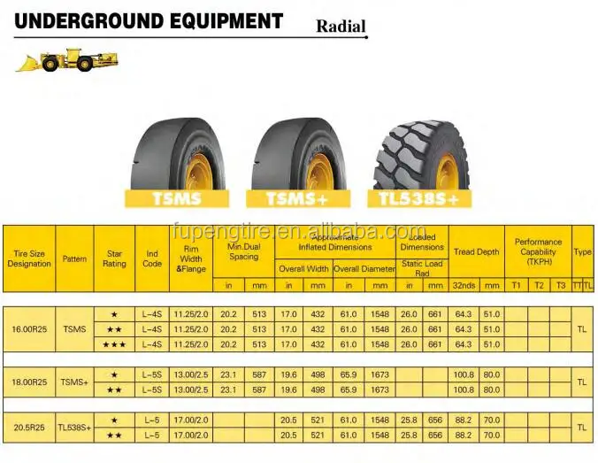 TRIANGLE  brand 18.00R25 L-5S Mining equipment OTR tires 18.00r25 L5S underground machine tires radial