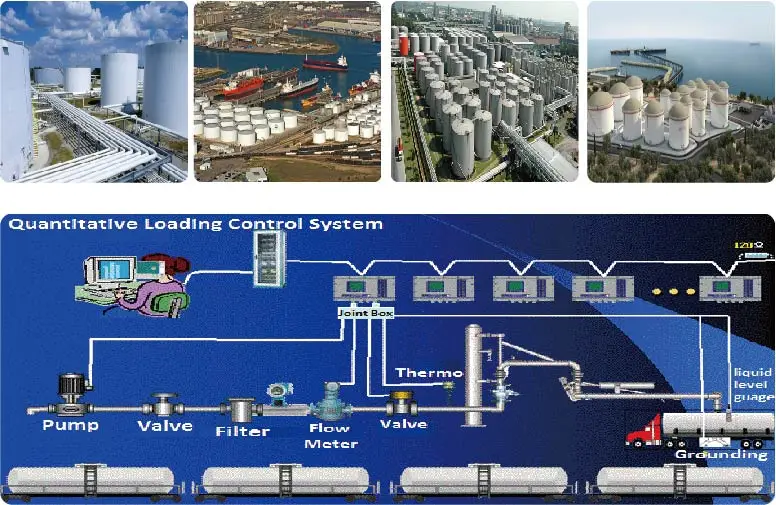 Tank Farm Terminal Management For Measuring Monitoring Loading