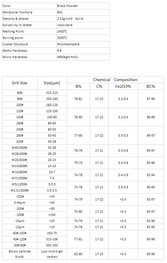 B4c boron carbide powder for bulletproof armor plate