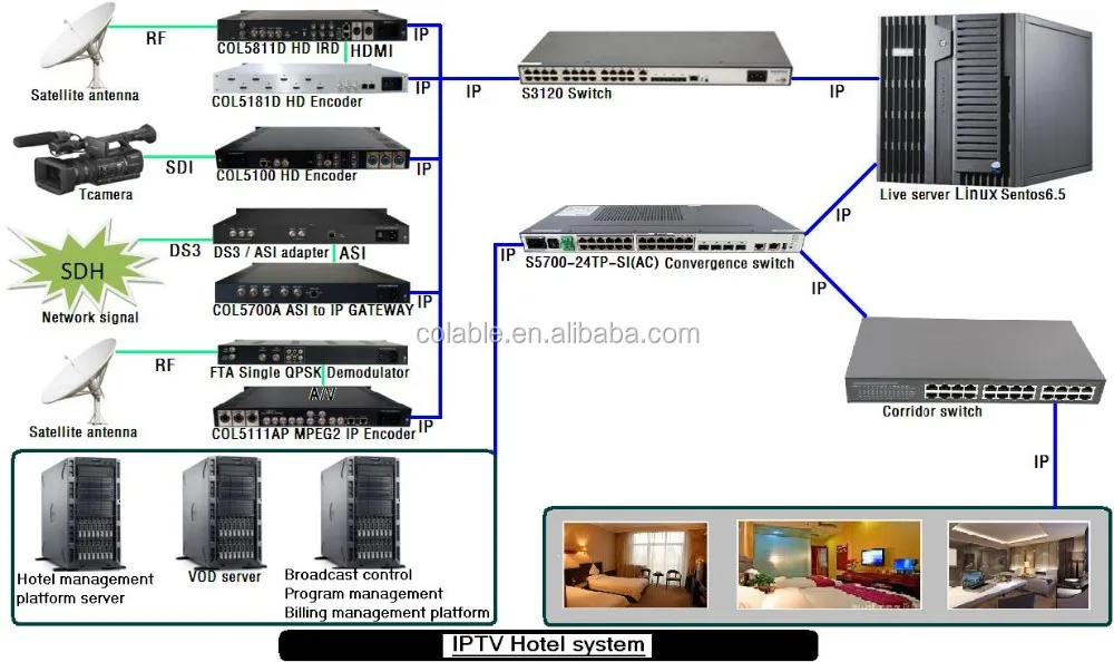 IPTV hotel