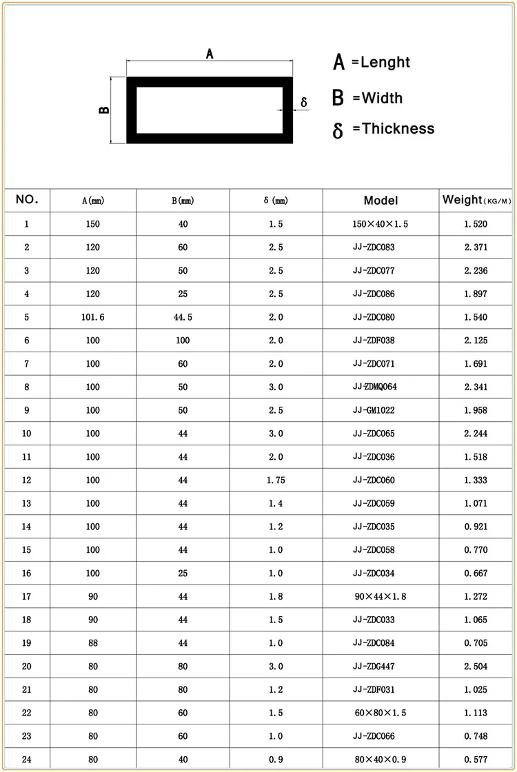 Rectangular Aluminum Tubing Size Chart