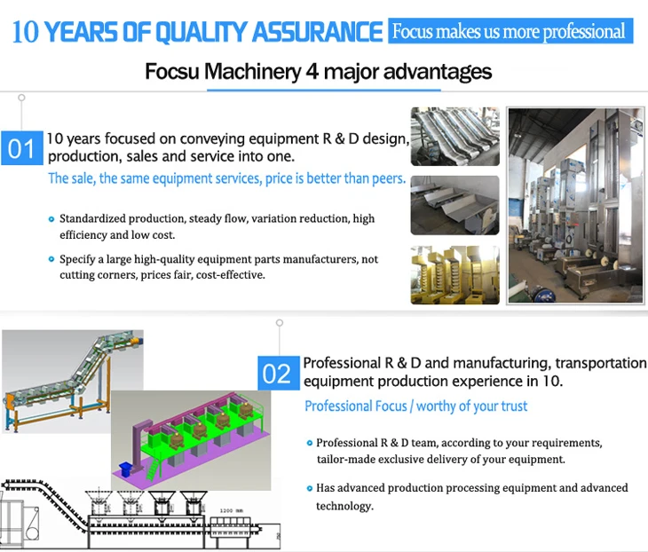 Bucket Elevator Horsepower Calculation Buy Bucket Elevator,Bucket