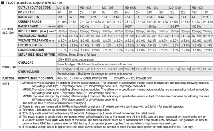 Benverse protector codes. Power output. Md100n описание характеристики. Power и output перевод в электронике.