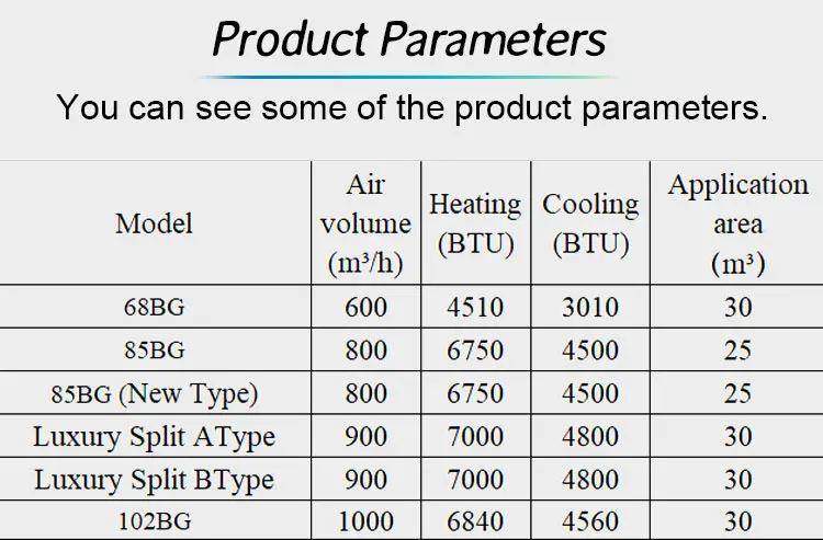 Fan Coil Unit, Wall, 850 m3 - detail 8