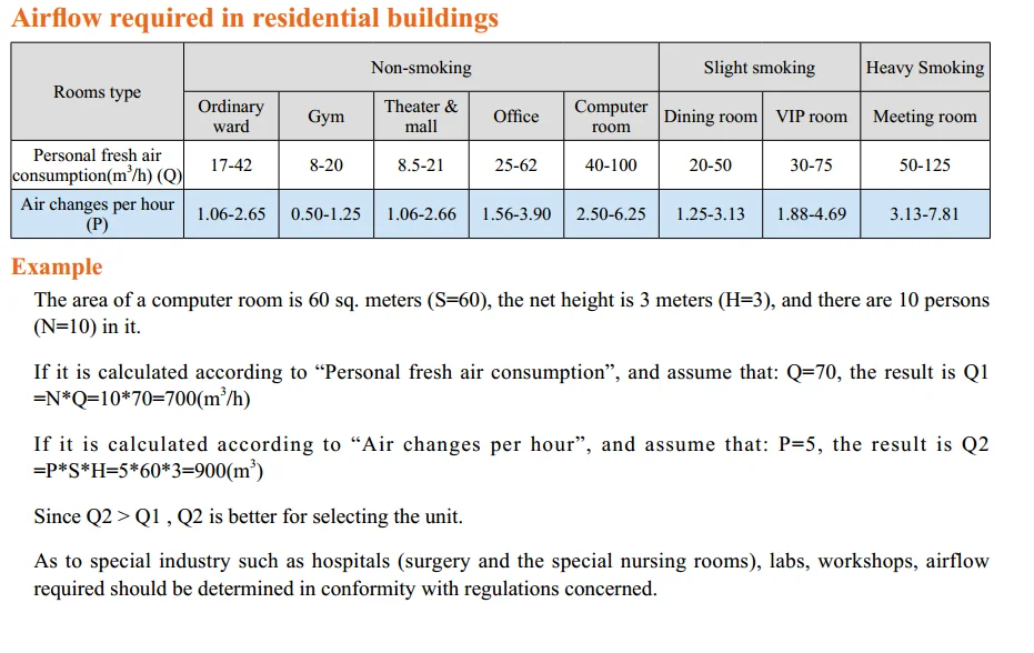 reverse air ventilation fan