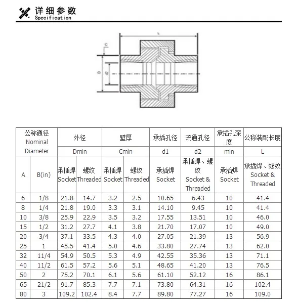 China Supplier Carbon Steel Union Pipe Fitting Male/female Thread Union ...