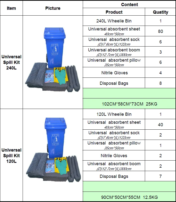 30 Liter PVC Bag Universal Spill Kits/Spill Solutions For Spill Emergency Control and Marine Protection hot sales