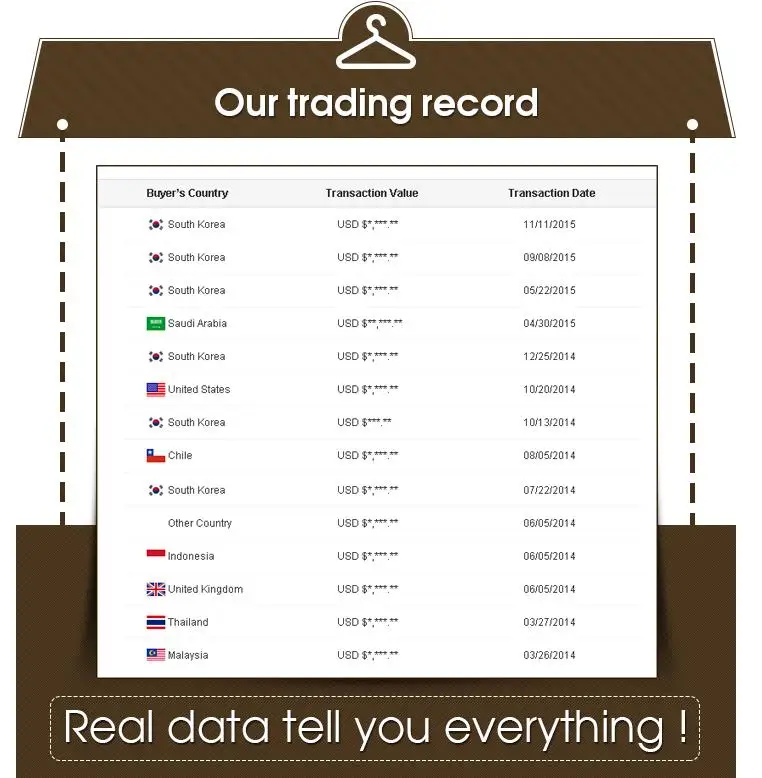 custom nylon zippe for travel clothes packaging