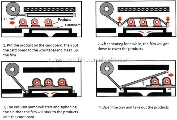 TB390 Skin Packing  Machine6.jpg