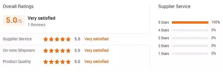 Customers Feedback.jpg